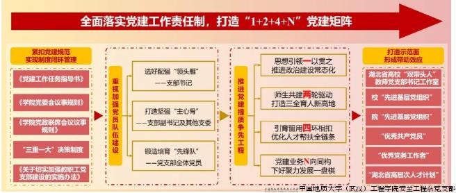 党建矩阵图.jpg 党建矩阵图.jpg