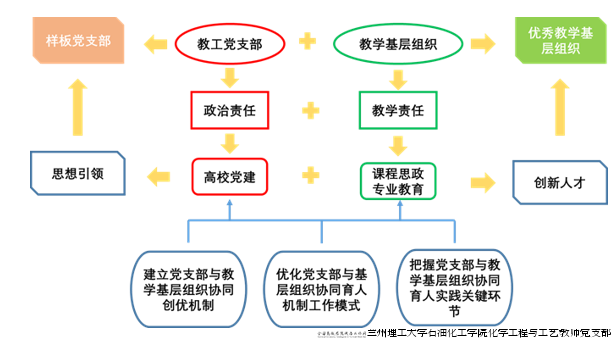 协同创优.png 协同创优.png