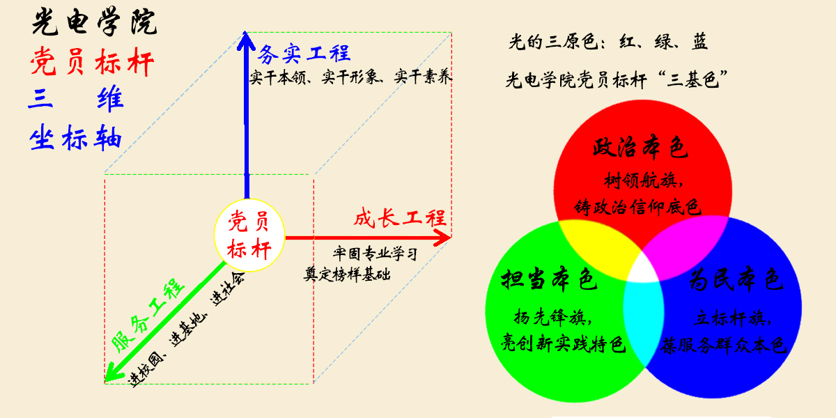 1、“三基色”调色工程图.jpg 1、“三基色”调色工程图.jpg