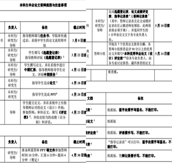 支部党员教师指导本科生、硕士生毕业论文和大创项目。