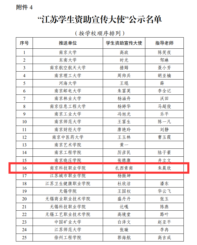 图2 2021年“江苏学生资助宣传大使”名单公示.png