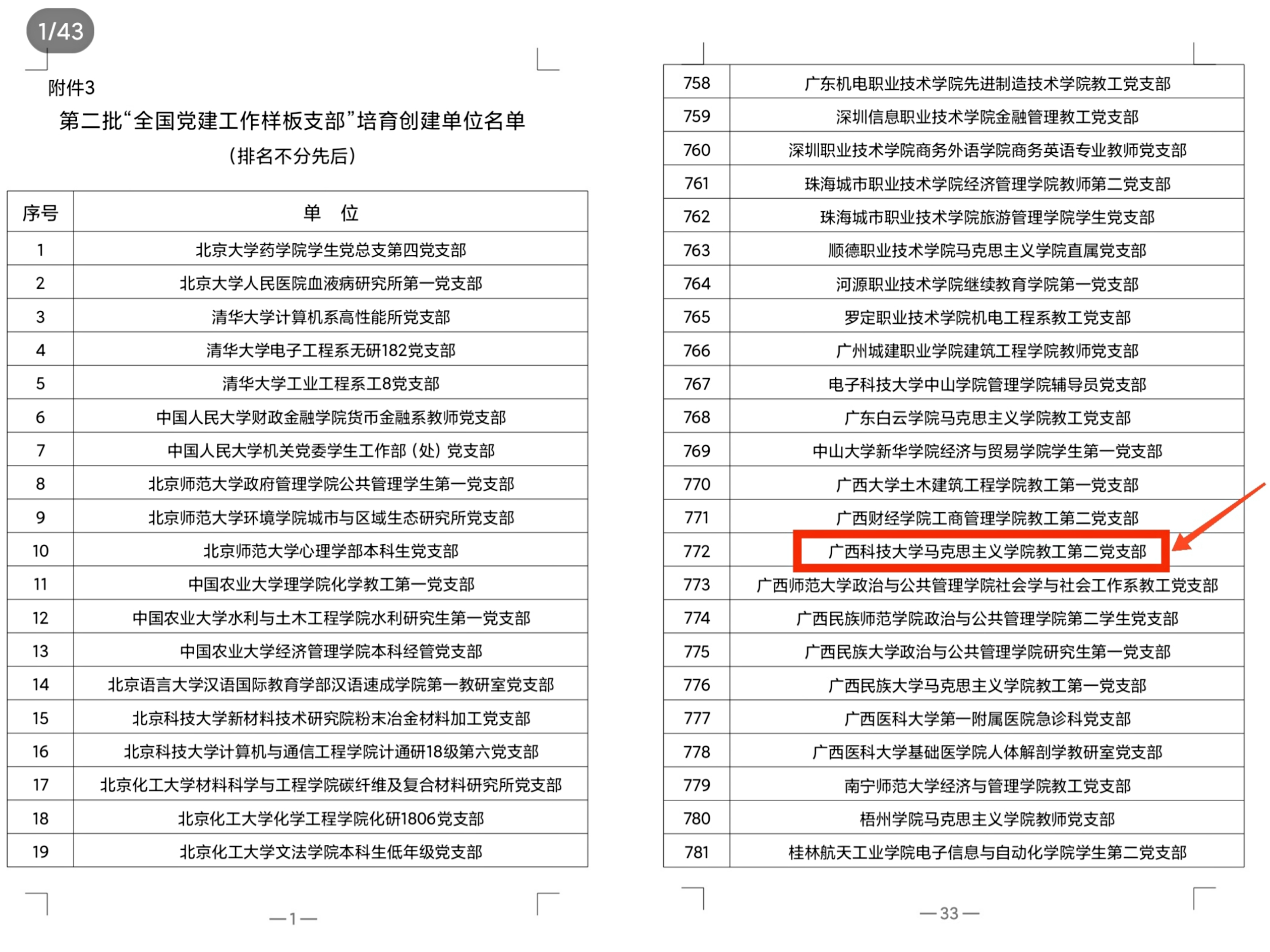 支部入选第二批“全国党建工作样板支部”培育创建单位