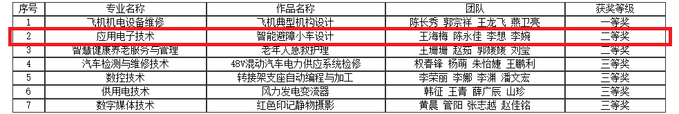 获奖项目.png 获奖项目.png