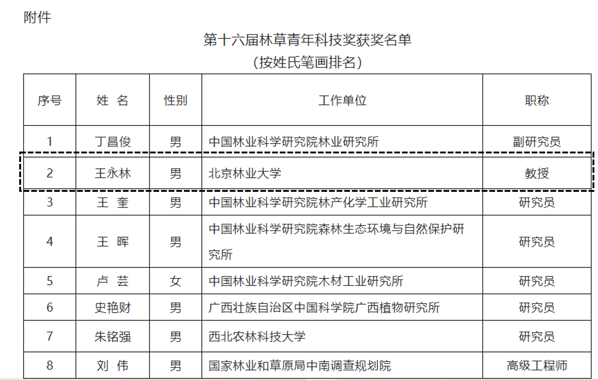 名单.png 名单.png