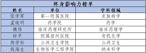 终身影响力榜单.png 终身影响力榜单.png