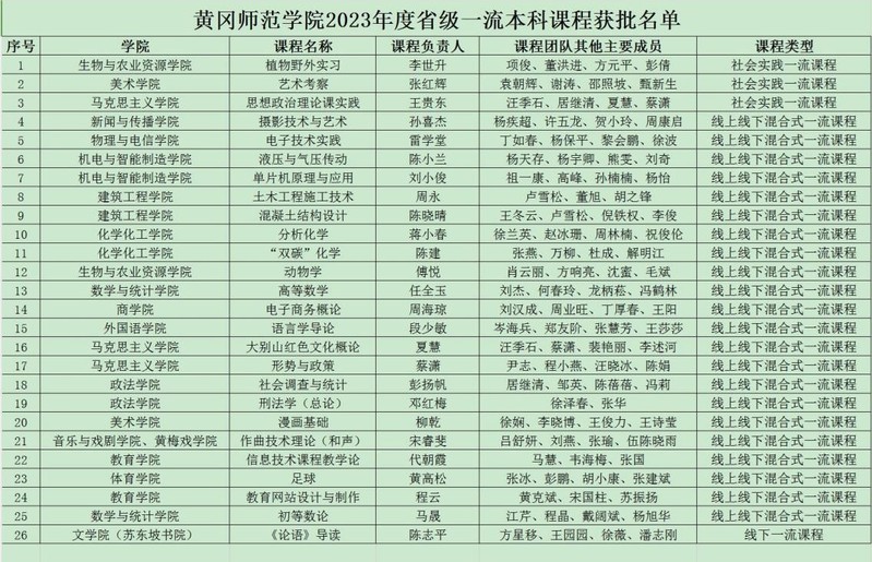 省级一流课程.jpg 省级一流课程.jpg