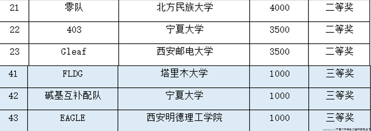 信息安全竞赛4.png