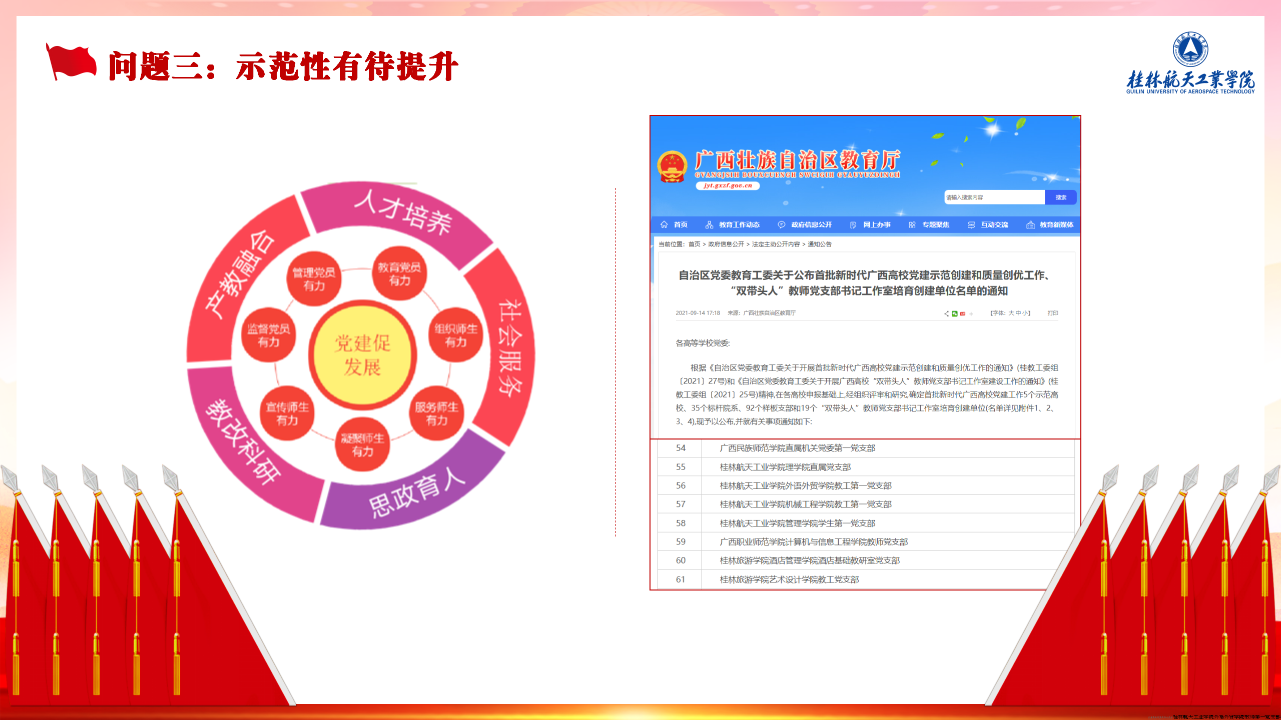 问题三：在新时代广西高校首批样板支部验收通过之后，支部的示范性有待进一步提升。
