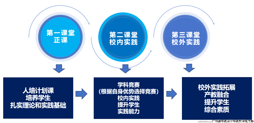 图4：三课堂融合联动.png